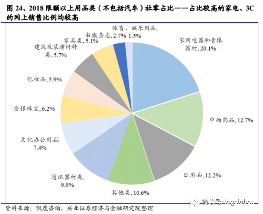 2025實物電商規模暢想,阿里、京東、拼多多的供應鏈優勢各在何處?