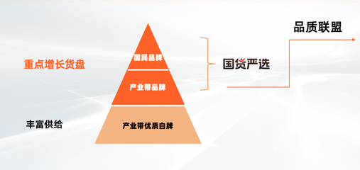 淘工廠邁入&ldquo;質(zhì)造時(shí)代&rdquo;:已有150個(gè)品類、1萬多商品完成&ldquo;品質(zhì)聯(lián)盟&rdquo;質(zhì)量要求定義